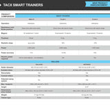 Tacx FLUX 2 Smart Trainer (Warranty 2 yrs.)